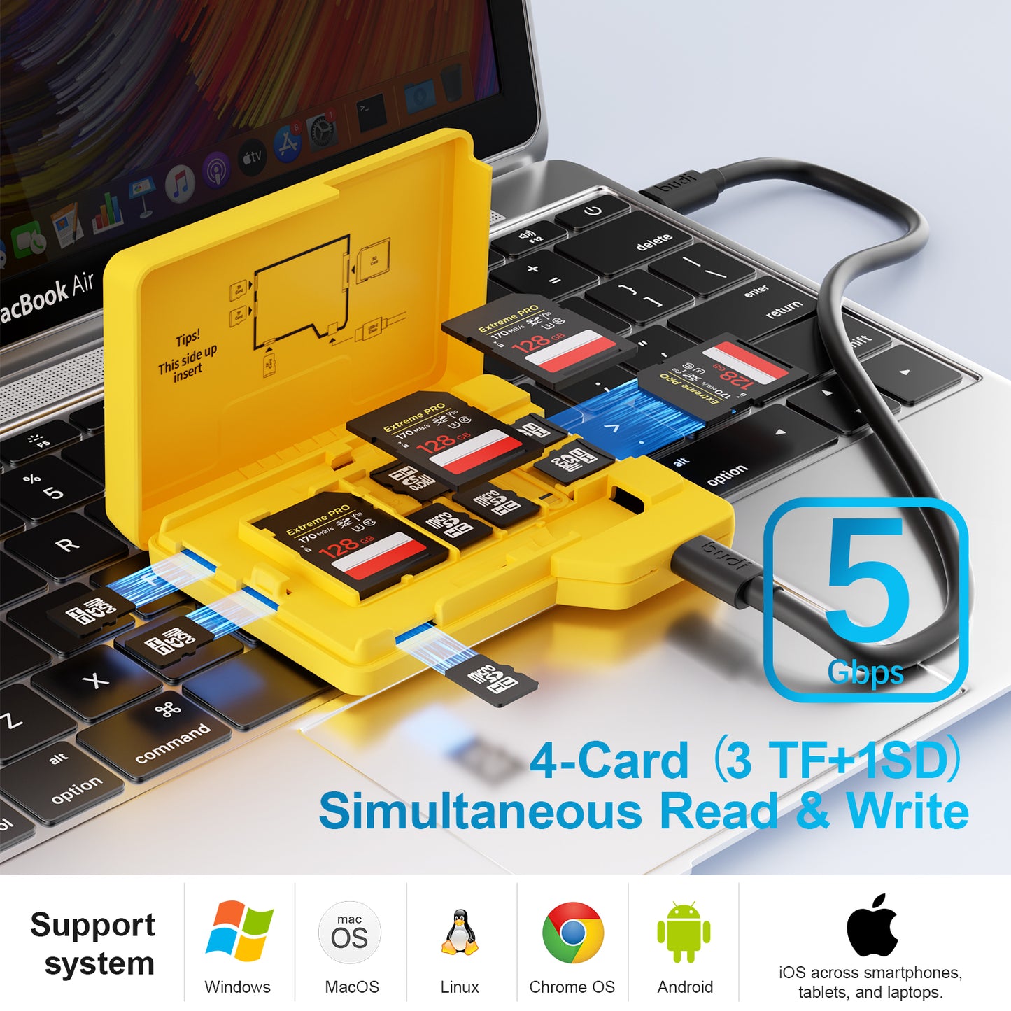 Professional USB 3.0 Multi-Card Reader for SD & TS Cards – Fast Data Transfer